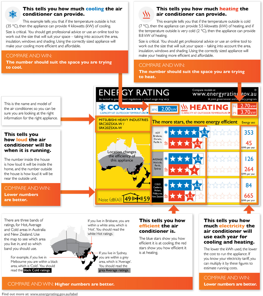 zoned energy rating label diagram